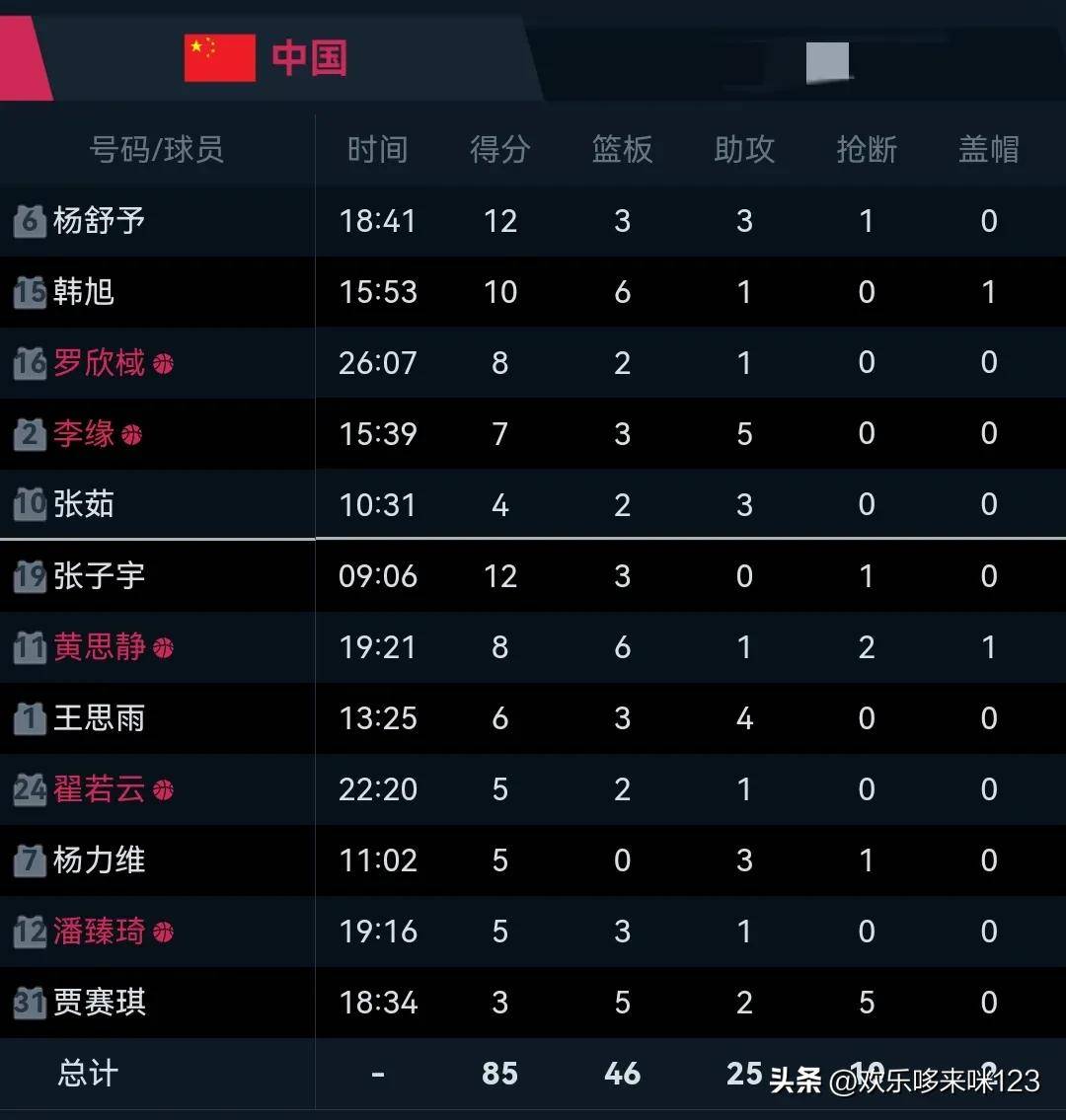 赛后体能课后，亚特兰大调整名单备战NBA季后赛，目标明确，数据趋势出现新变化的简单介绍