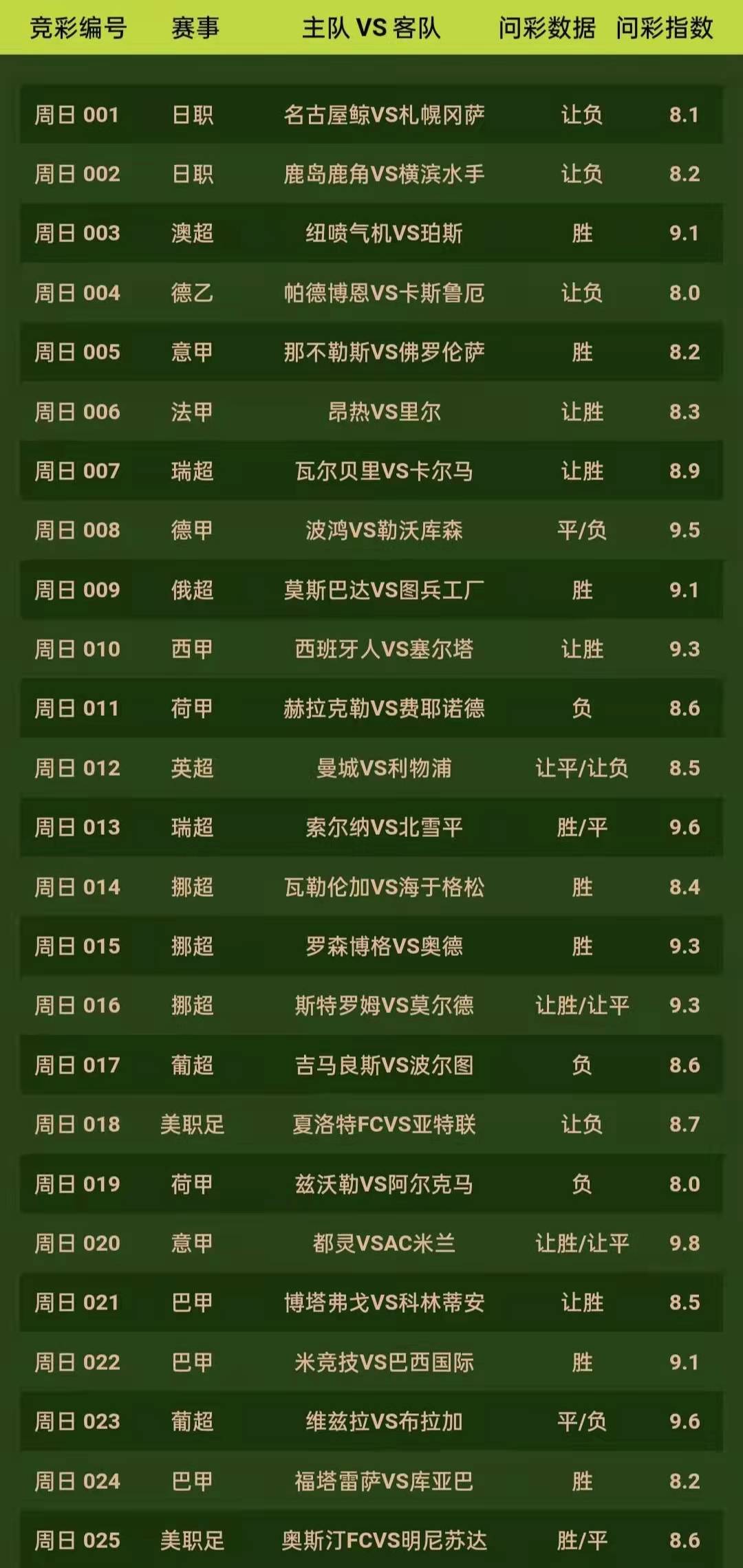 赛前勒沃库森调整名单以备CBA季后赛；调整名单环节打磨；引发热议；心理建设被强调的简单介绍